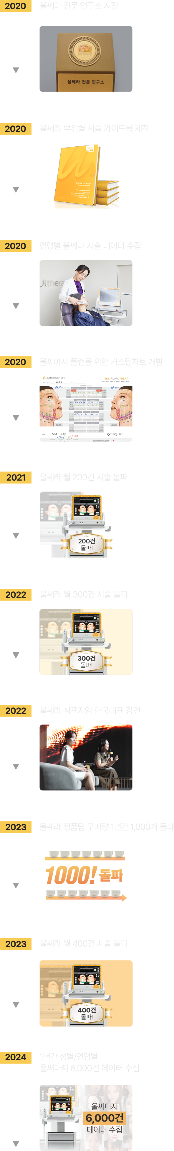 스킨부스터,잘루프로,피부재생,피부보습,콜라겐부스터,울트라콜200,울트라콜,리쥬란힐러,마스크팩,리쥬란,피부비타민,리쥬란HB,리쥬란힐러가격,피부좋아지는법