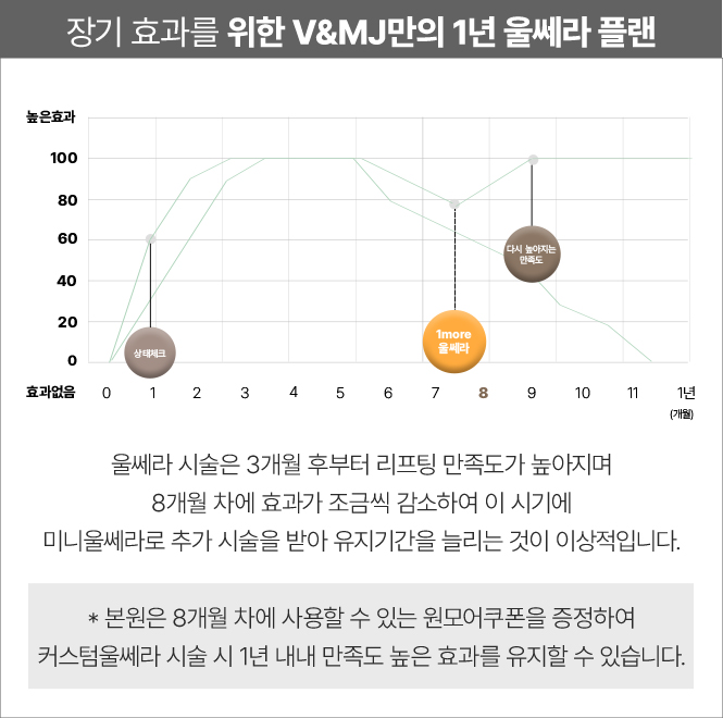 스킨부스터,잘루프로,피부재생,피부보습,콜라겐부스터,울트라콜200,울트라콜,리쥬란힐러,마스크팩,리쥬란,피부비타민,리쥬란HB,리쥬란힐러가격,피부좋아지는법