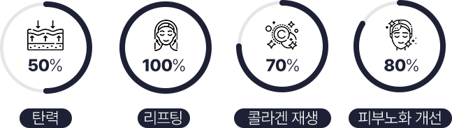 피부탄력,피부장벽,잔주름,콜라겐,마시는콜라겐,탄력크림,팔자주름시술,저분자콜라겐,아미노산,히알루론산