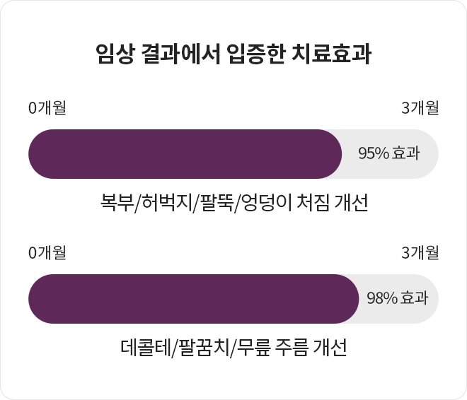 4세대써마지,바디써마지,써마지FLX600샷,수면써마지,써마지전문,써마지가격,써마지900샷가격,써마지시술,써마지후기,써마지추천,써마지900샷,아이바이써마지,써마지키닥터,신사동써마지,듀엣써마지,아이써마지이벤트,써마지병원,써마지잘하는곳,THERMAGE,써마지600샷
