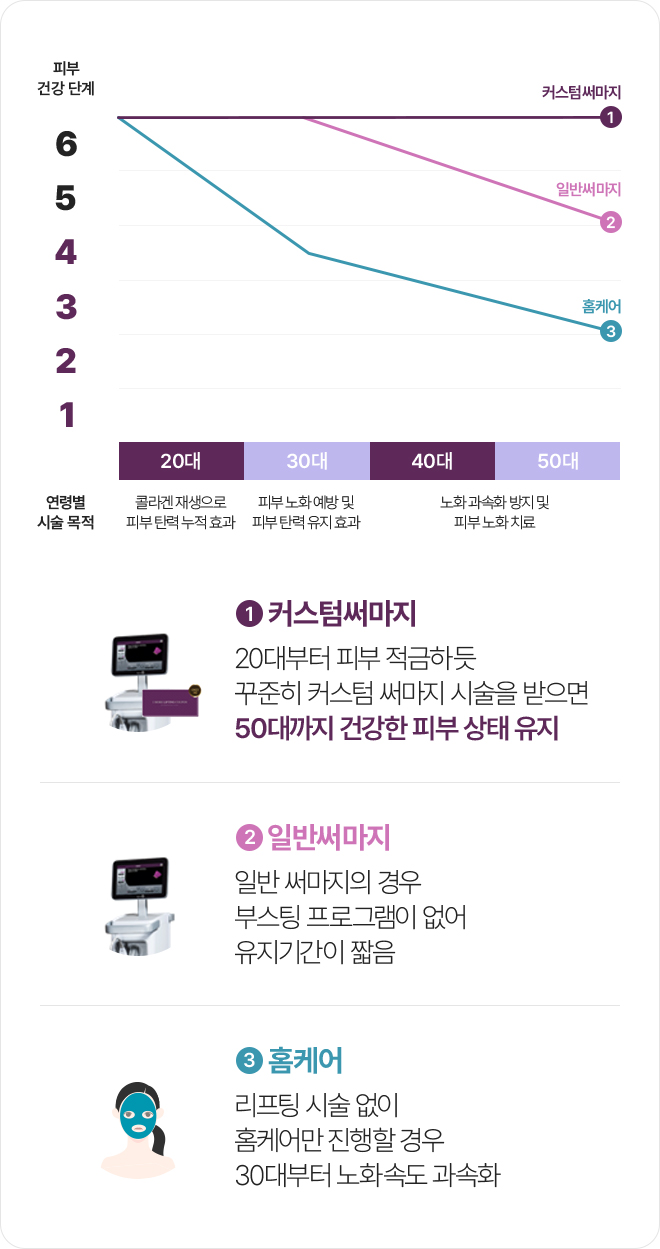 4세대써마지,바디써마지,써마지FLX600샷,수면써마지,써마지전문,써마지가격,써마지900샷가격,써마지시술,써마지후기,써마지추천,써마지900샷,아이바이써마지,써마지키닥터,신사동써마지,듀엣써마지,아이써마지이벤트,써마지병원,써마지잘하는곳,THERMAGE,써마지600샷