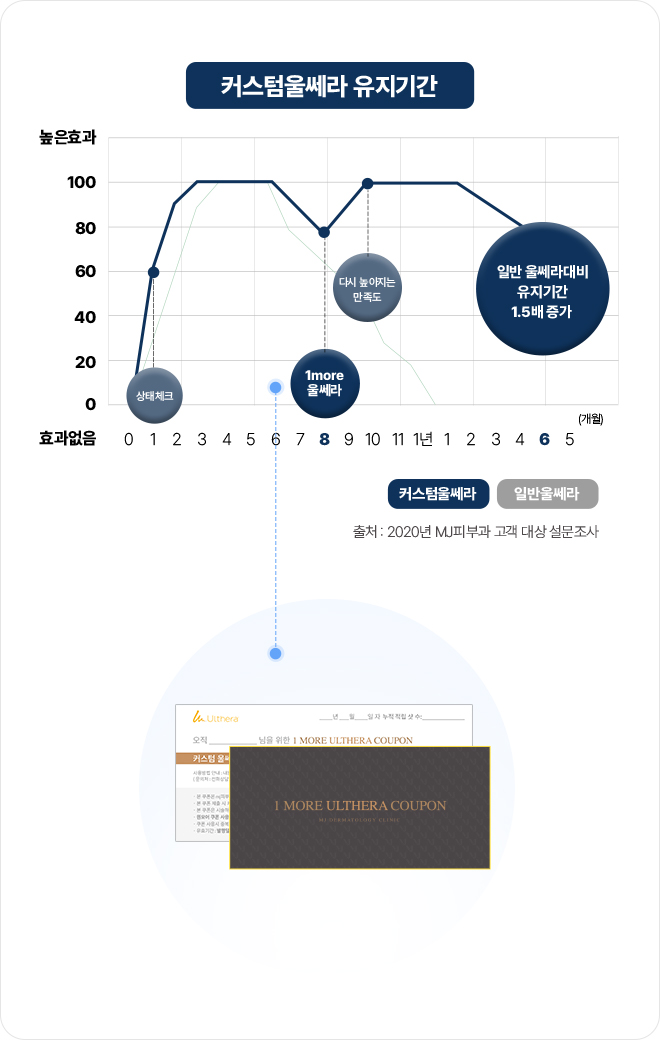 울쎄라기기,가정용레이저,LED마스크,리프팅기계,얼굴마사지기구,인모드FX,강남역슈링크,페이스마사지기,피부과슈링크,뷰티디바이스
