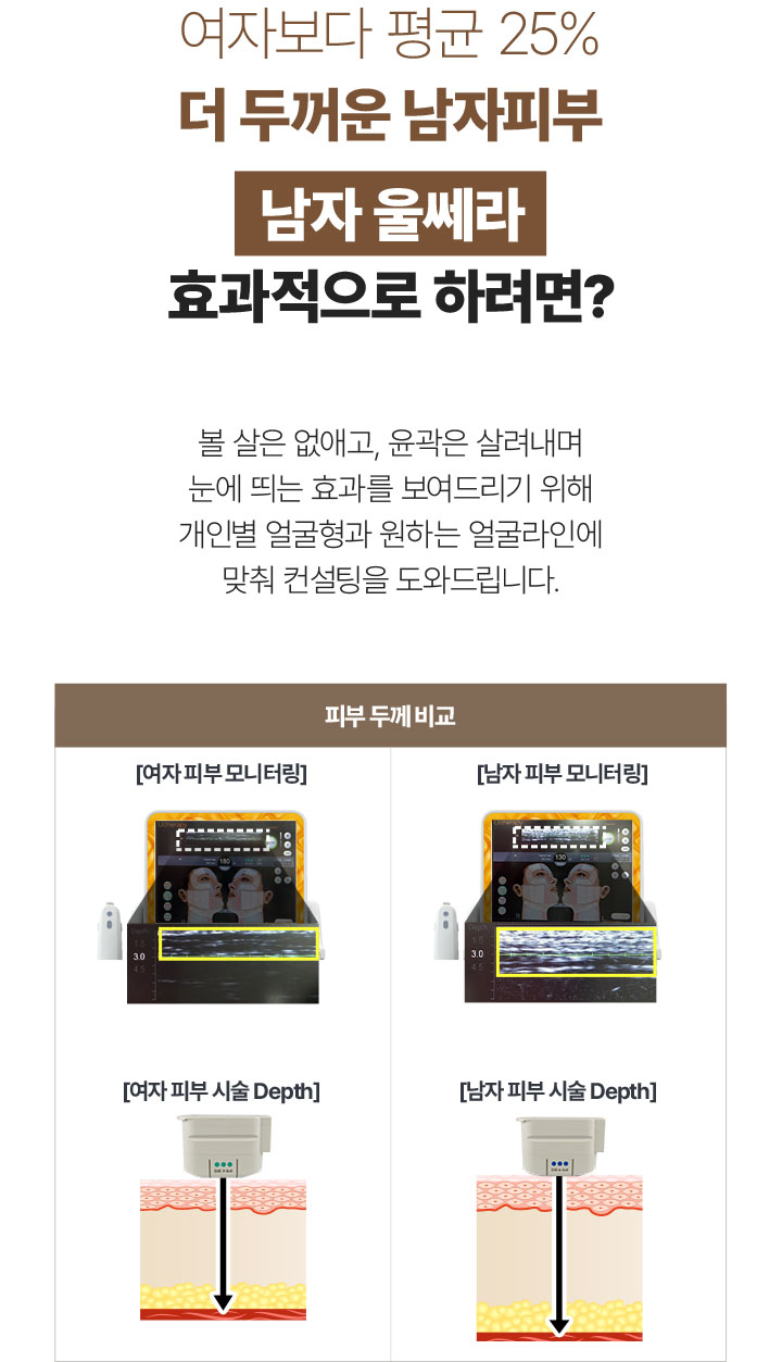 모공축소시술,남성로션,남성화장품브랜드,남자피부과관리,피부샵,피부과상담,여드름치료,피부영양제,피부좋아지는법,남성콜라겐,경락,남자쿠션