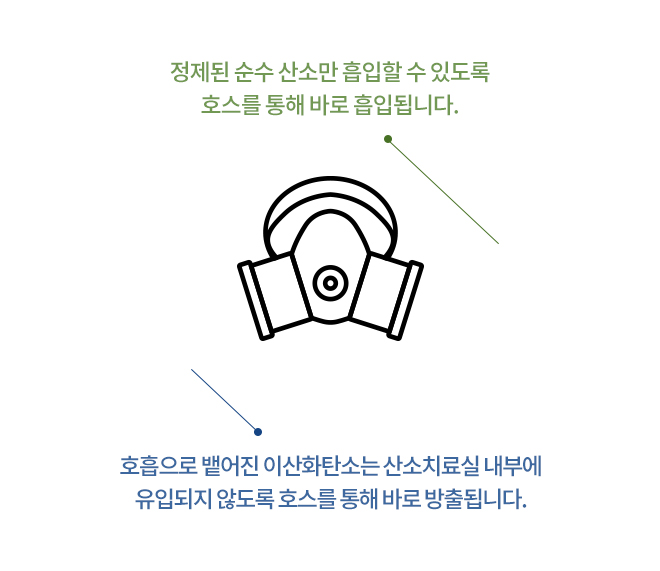 IBEX,고압산소,산소챔버,고압산소치료기가격,산소치료기,고압산소캡슐,산소방