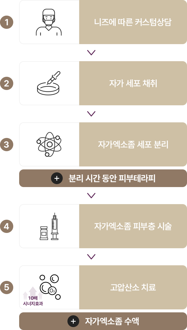 IBEX,고압산소,산소챔버,고압옥시젠 파워 스템셀기가격,옥시젠 파워 스템셀기,고압산소캡슐,산소방