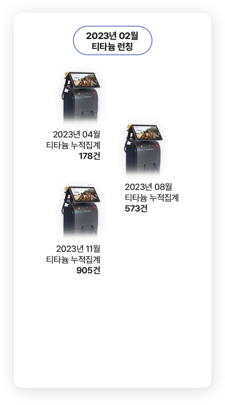 티타늄리프팅, 리프팅, 타이트닝, 커스텀리프팅