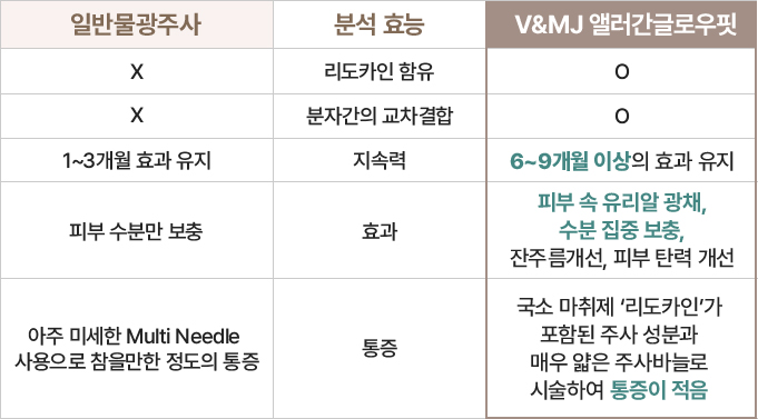 필러녹이기,필러,입술필러