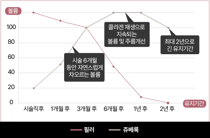 쥬베룩,쥬베룩가격,미라젯쥬베룩,쥬베룩효과,쥬베룩후기,스킨부스터,쥬베룩피부과,강남쥬베룩,포텐자,쥬베룩볼륨,피부과쥬베룩,리쥬란미라젯,쥬베룩미라젯,네오스템엑소좀