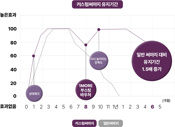 울쎄라슈링크,눈밑레이저,인모드FORMA,역삼동피부관리,울쎄라강남,울쎄라300샷가격,목주름울쎄라,울쎄라정품,청담동울쎄라,바디울쎄라