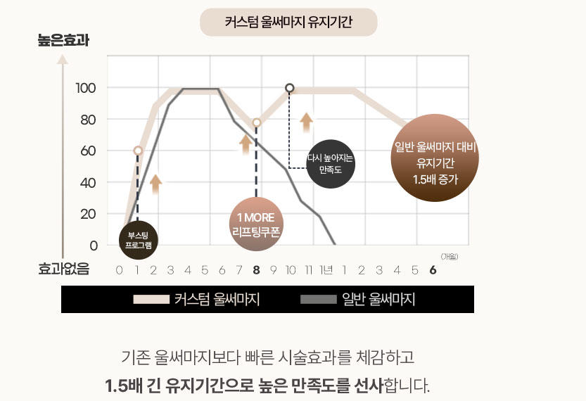 리프팅추천,울쎄라써마지가격,청담울쎄라,강남울쎄라가격,초음파리프팅,인모드가격,청담피부과,압구정로데오피부과,가정용리프팅,리프팅기기,슈링크유니버스