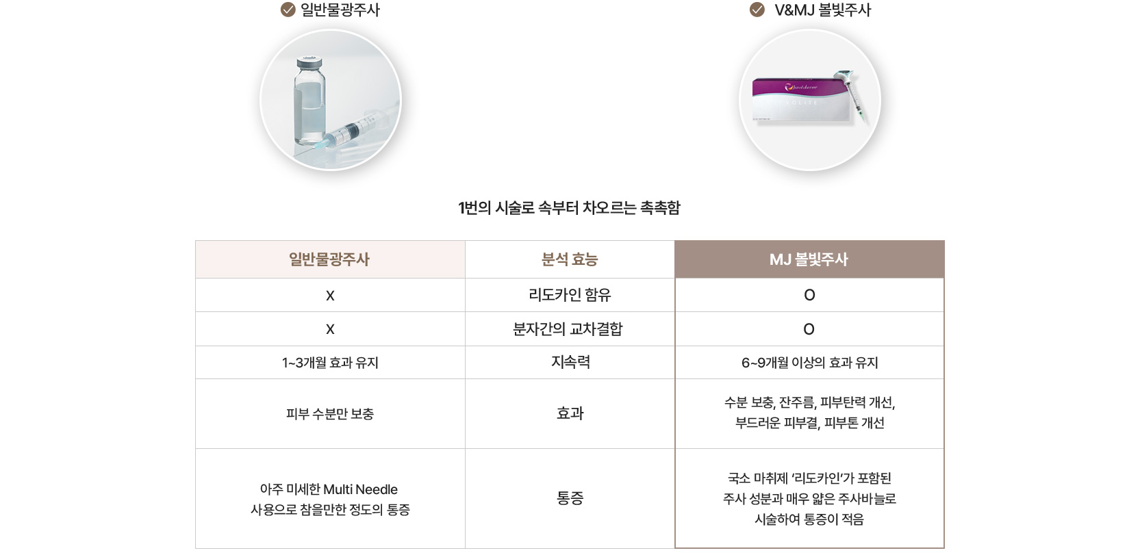 루메니스원,볼라이트주사,ASCE+,닥터드마에,콜라겐주사가격,PDRN,속건조,턱보톡스,미간보톡스,물광주사가격